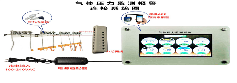 医用气体工程安装报警系统