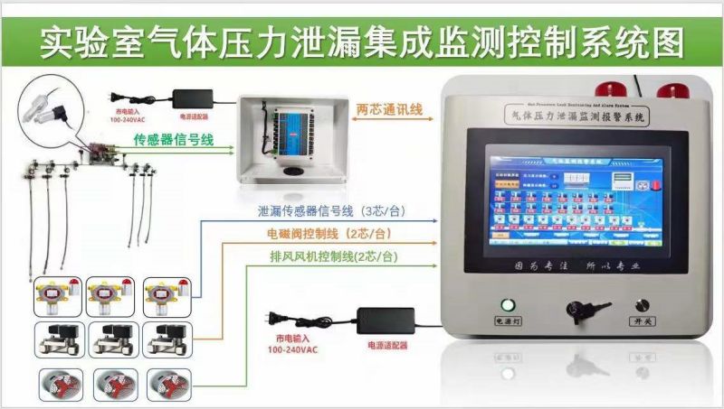 医用气体工程集中监测报警系统