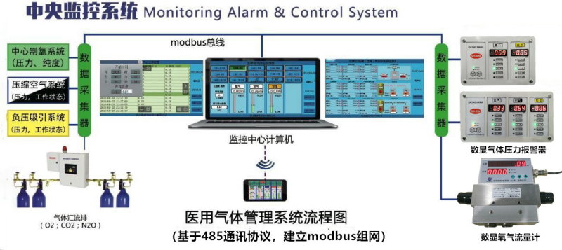 RY-SL-1中央监控系统-1.png