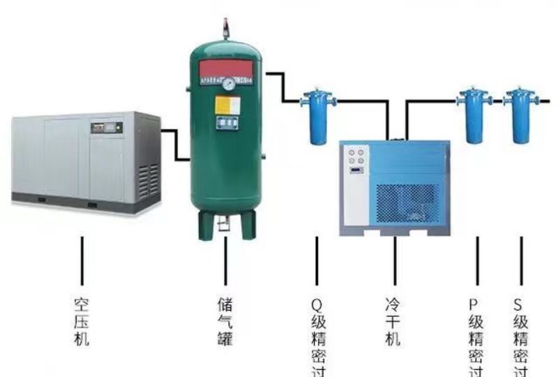 医用气体工程压缩空气系统设计安装要求