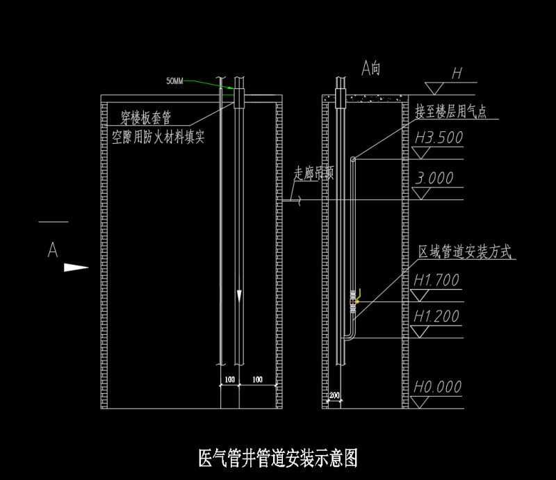 医用气体管道安装示意图.png